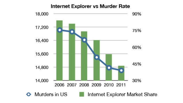 internet-explorer-murder
