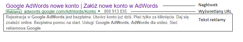 Budowa reklam tekstowych Google Ads