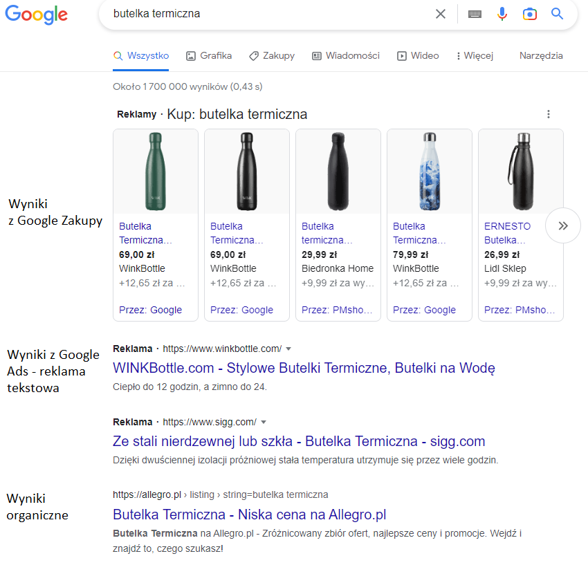 Rodzaje wyników w Google - Google Zakupy, Google Ads i wyniki organiczne