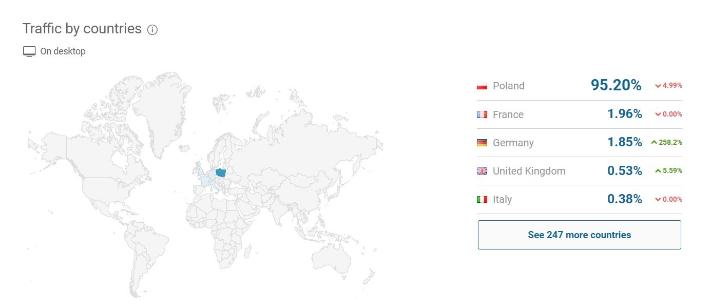 Dane dotyczące użytkowników na stronie WWW - kraje i języki