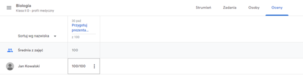Widok podsumowania ocen klasy w Google Classroom