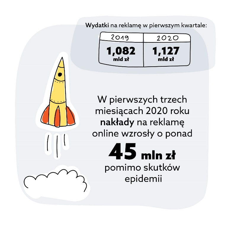 Kampanie reklamowe na potrzeby sklepu internetowego - jak reklamować produkty