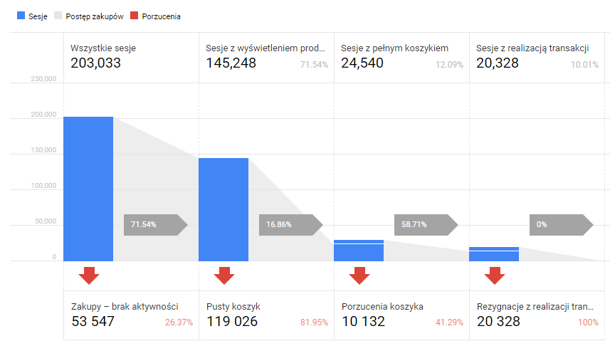 Sklep internetowy z modułem statystyk Google Analytics