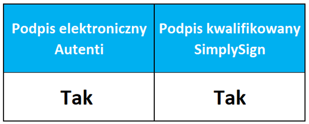 Jakim podpisem elektronicznym podpisać zakres obowiązków