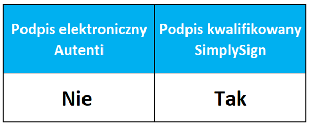 Jakim podpisem elektronicznym podpisać skierowanie na wstępne, okresowe lub kontrolne badania lekarskie?