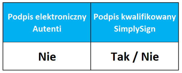 Jakim podpisem elektronicznym podpisać pełnomocnictwo dla pracownika lub zleceniobiorcy?