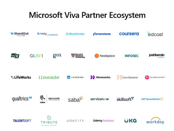 Microsoft Viva dodaje ponad 20 nowych integracji partnerskich