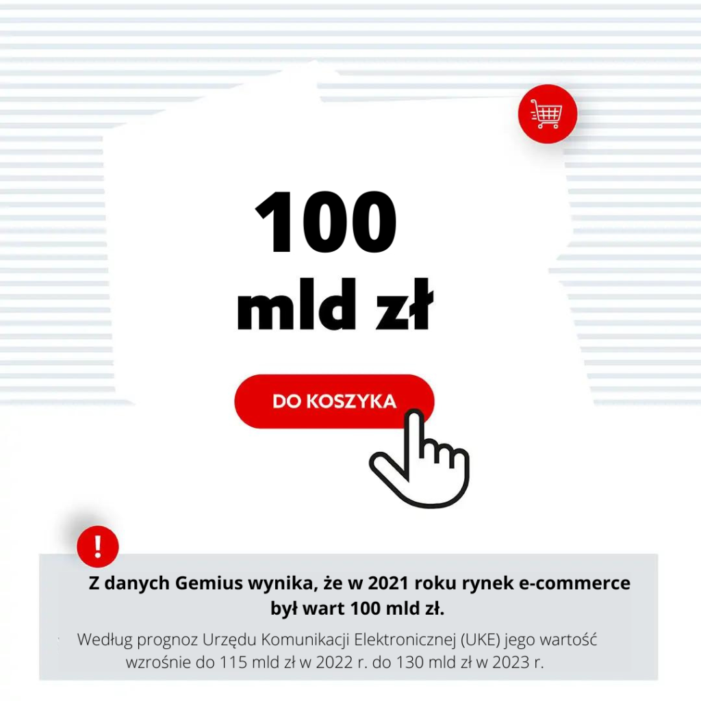 Wartość rynku e-commerce w Polsce - 2021 rok