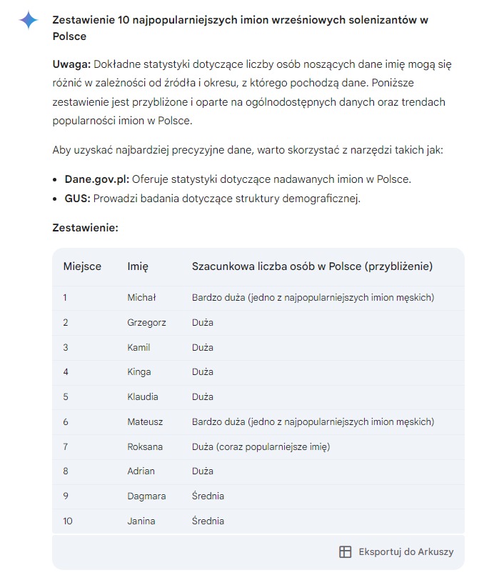 Lista popularnych imion we wrześniu wg Google Gemini
