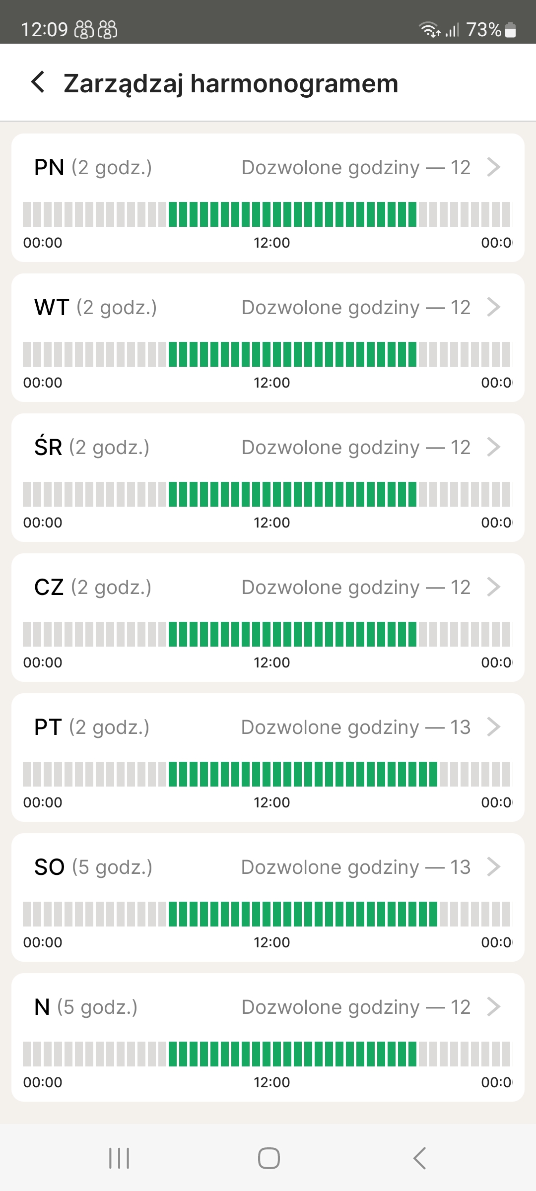 Harmonogram dziennych limitów wykorzystania internetu przez dziecko.