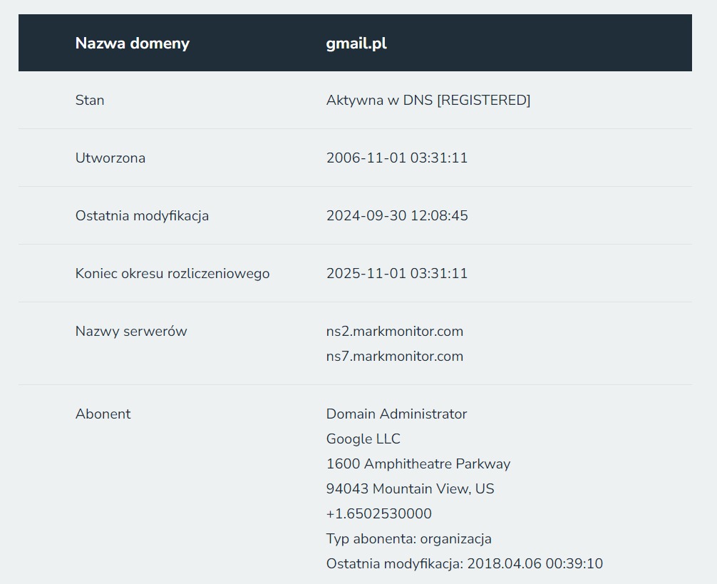 Informacje na temat domeny gmail.pl z rejestru NASK